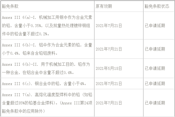普通电子电气设备2021年RoHS豁免条款到期总结