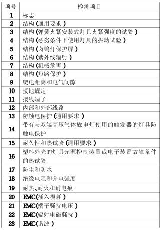 壁灯3C认证办理流程及测试费用介绍